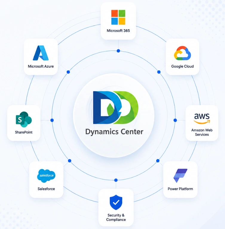 Microsoft 365 Connected Platform