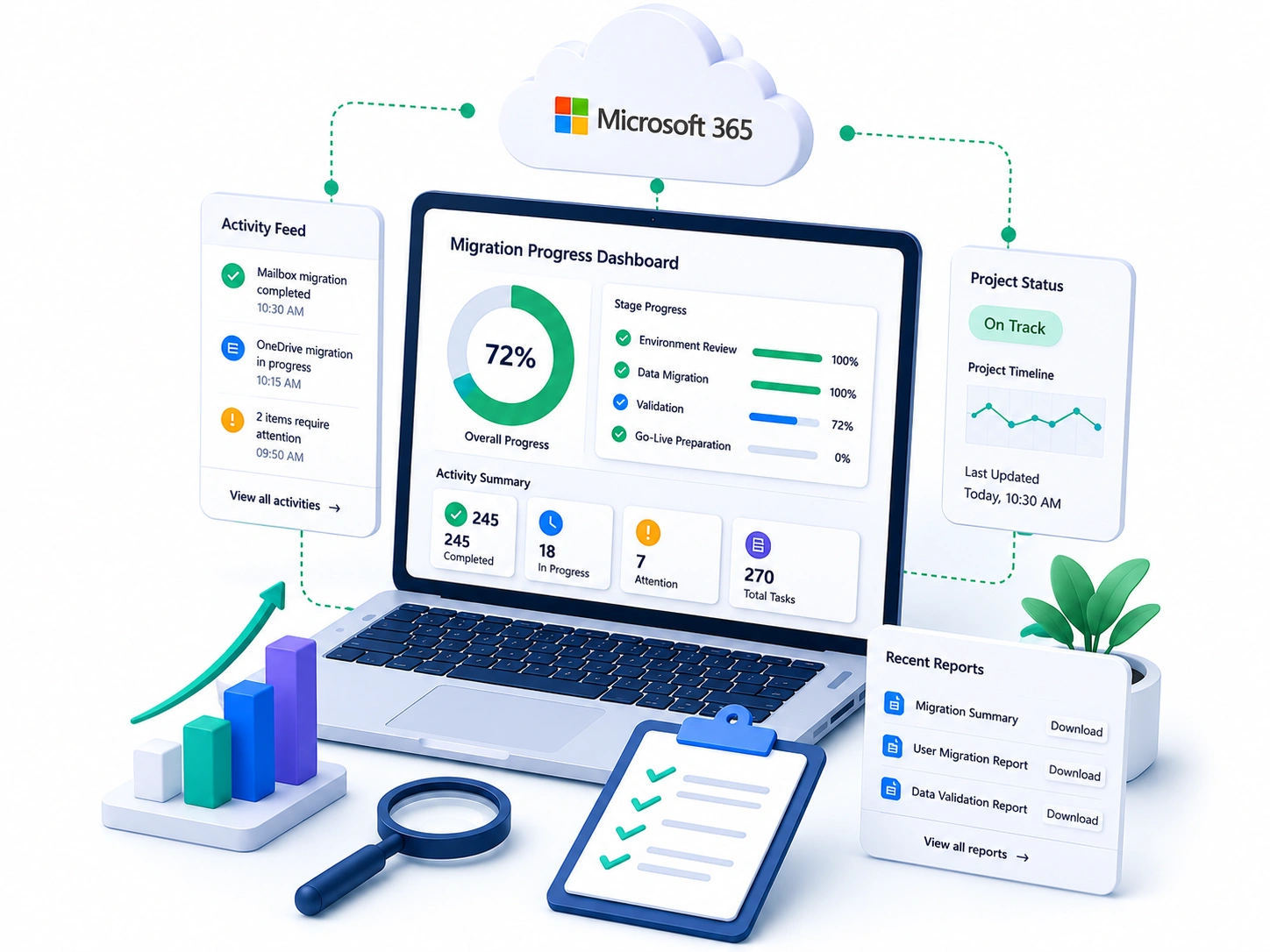 Progress Dashboard